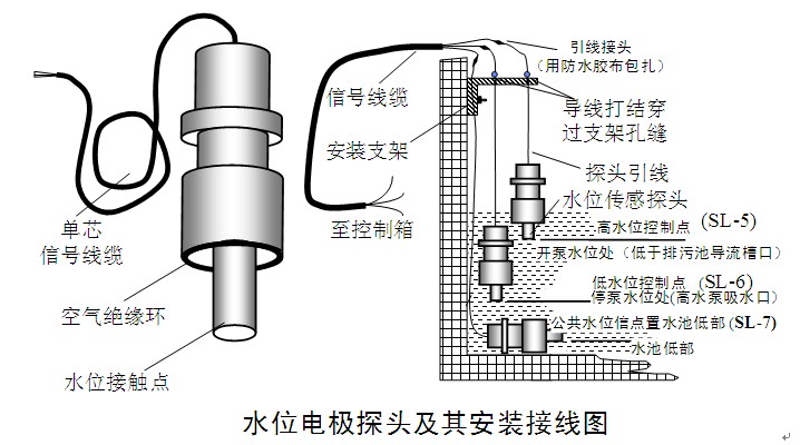 水位电极探头安装重要提示