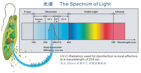 紫外线消毒器_供水设备供应_OFweek商贸网