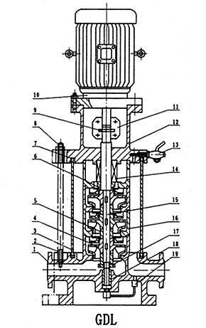 GDL型立式多级管道离心泵结构图