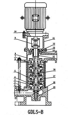 GDL型立式多级管道离心泵结构图