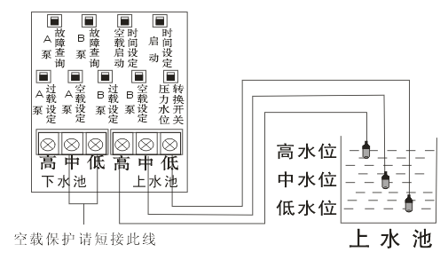 智能数码液位控制柜