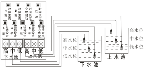 智能数码液位控制柜