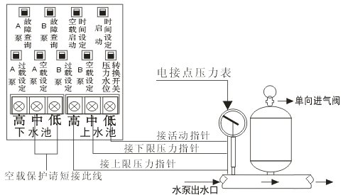 智能数码液位控制柜