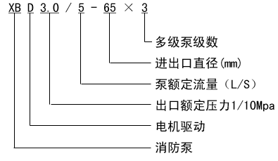 XBD 消防离心泵→→