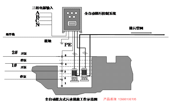 全自动排污控制柜