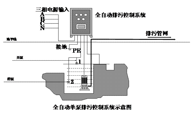 全自动排污控制柜