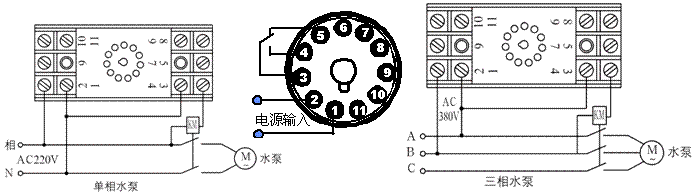全自动给排水液位控制器yw32b