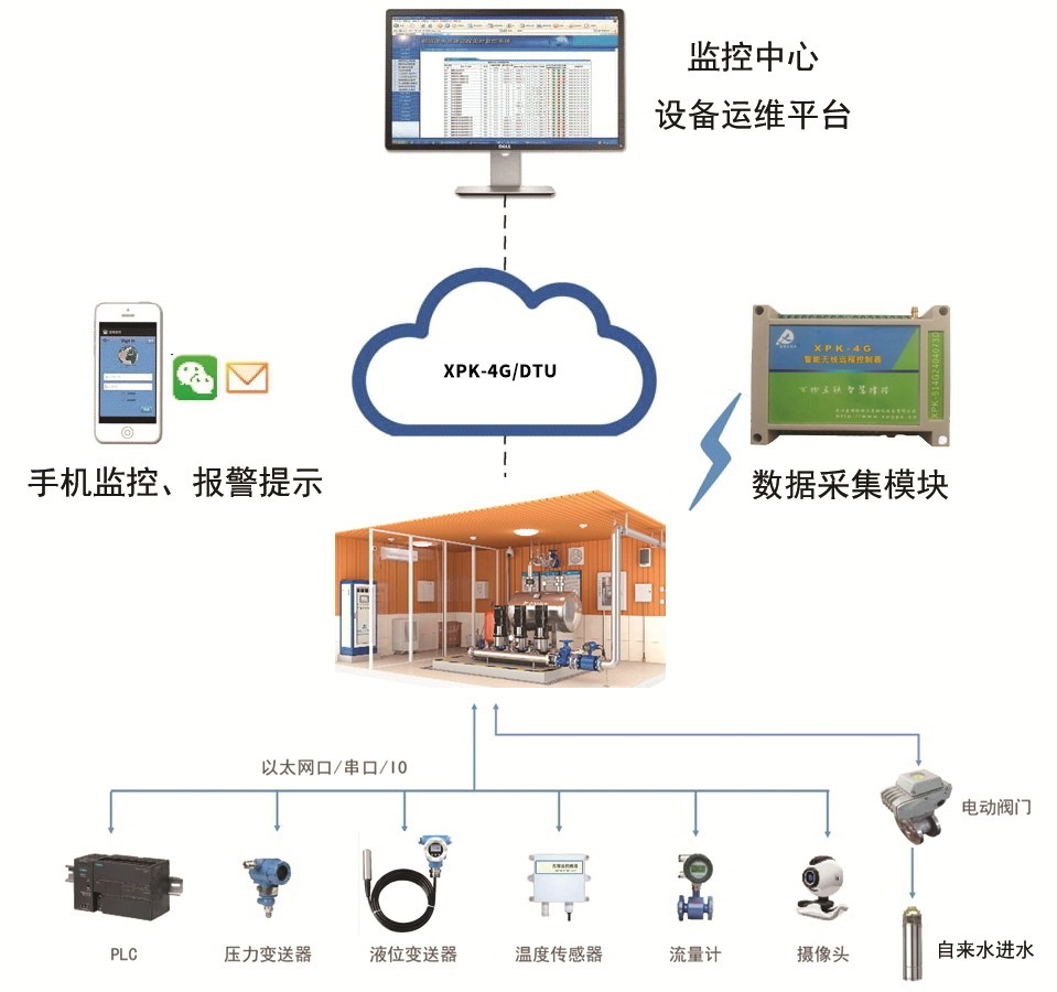 云平台界面 .jpg